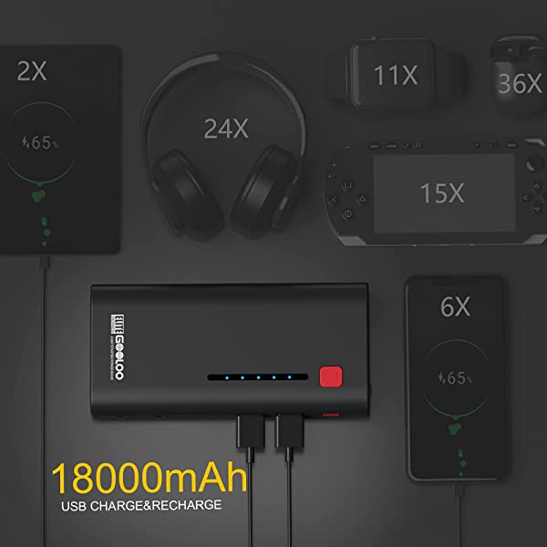 GOOLOO Jump Starter 1200A Peak Car Starter 12V SuperSafe Lithium Jump Box, Battery Booster Pack, Portable Power Bank Charger, and Jumper Cables for Up to 7.0L Gas or 5.5L Diesel Engine